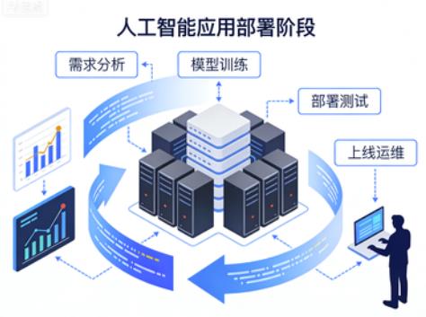 应用部署与运营阶段合规风险问题清单V1.0